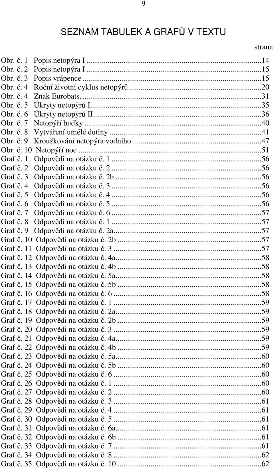 ..51 Graf č. 1 Odpovědi na otázku č. 1...56 Graf č. 2 Odpovědi na otázku č. 2...56 Graf č. 3 Odpovědi na otázku č. 2b...56 Graf č. 4 Odpovědi na otázku č. 3...56 Graf č. 5 Odpovědi na otázku č. 4...56 Graf č. 6 Odpovědi na otázku č.