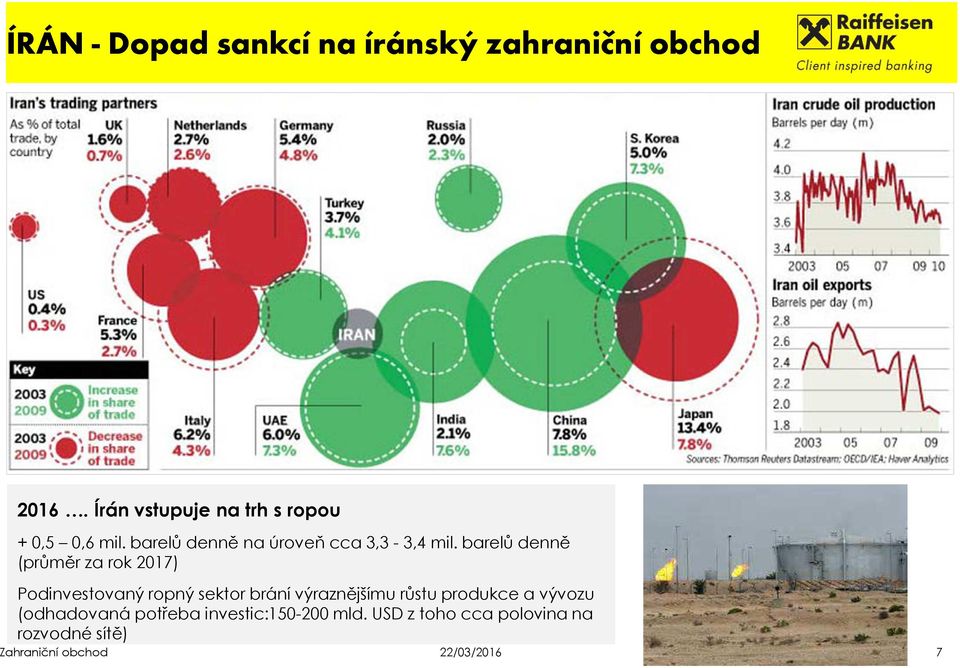 barelů denně (průměr za rok 217) Podinvestovanýropný sektor brání výraznějšímu růstu