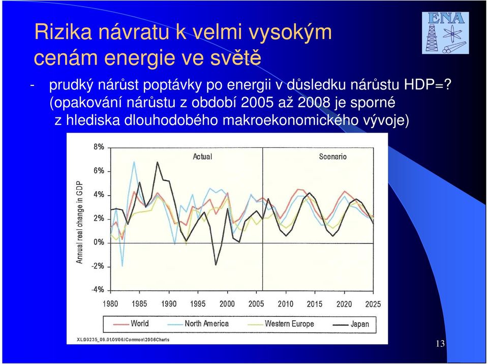 HDP=? (opakování nárůstu z období 2005 až 2008 je