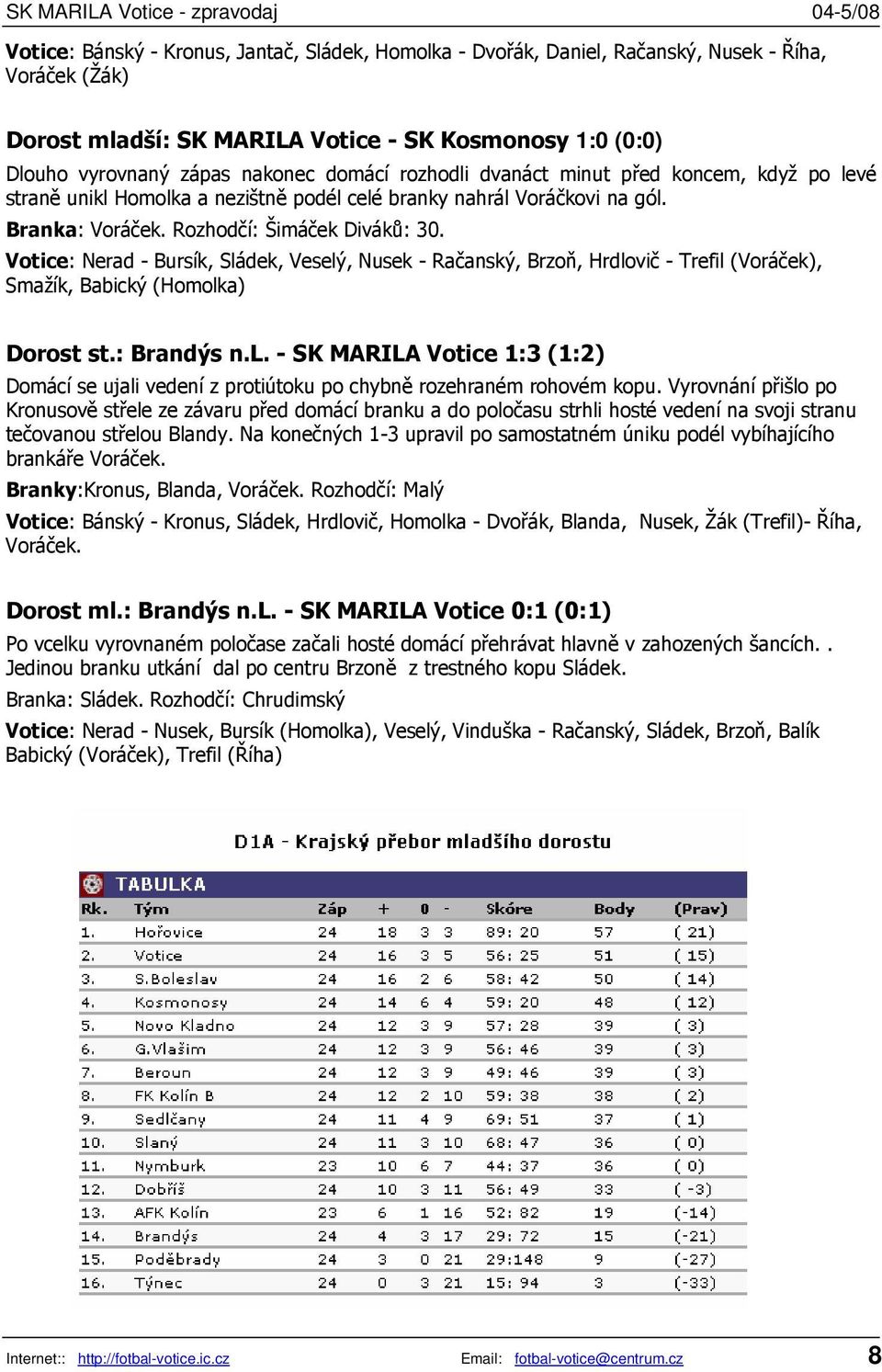 Votice: Nerad - Bursík, Sládek, Veselý, Nusek - Račanský, Brzoň, Hrdlovič - Trefil (Voráček), Smažík, Babický (Homolka) Dorost st.: Brandýs n.l. - SK MARILA Votice 1:3 (1:2) Domácí se ujali vedení z protiútoku po chybně rozehraném rohovém kopu.