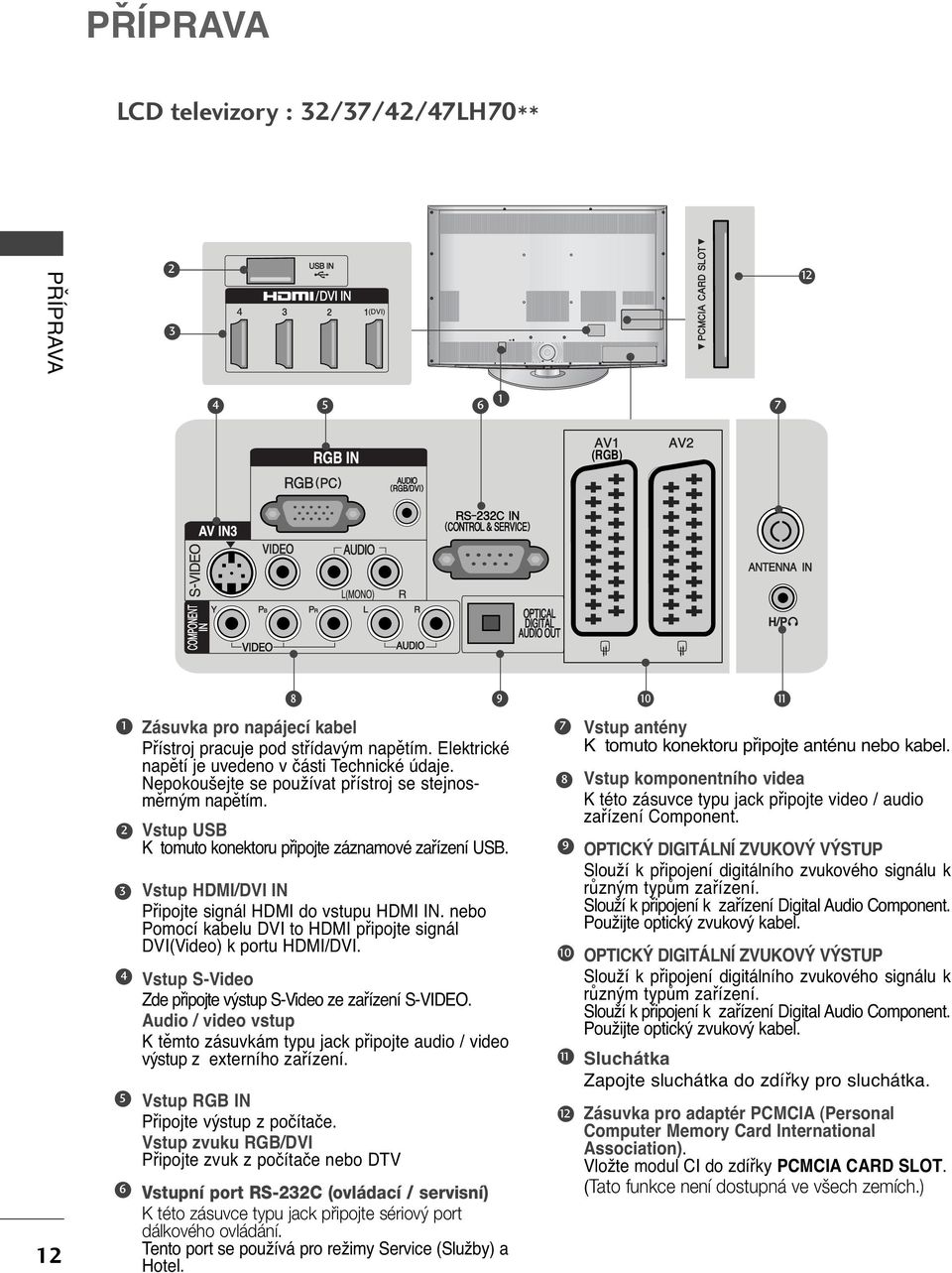 nebo Pomocí kabelu DVI to HDMI připojte signál DVI(Video) k portu HDMI/DVI. Vstup S-Video Zde připojte výstup S-Video ze zařízení S-VIDO.