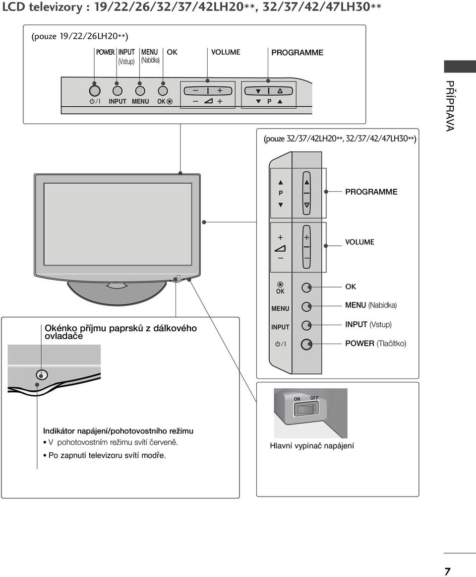 dálkového ovladaãe MNU INPUT MNU (Nabídka) INPUT (Vstup) POWR (Tlaãítko) Indikátor