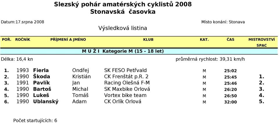 3. 1991 Pavlík Jan Racing Olešná F-M M 25:46 2. 4.
