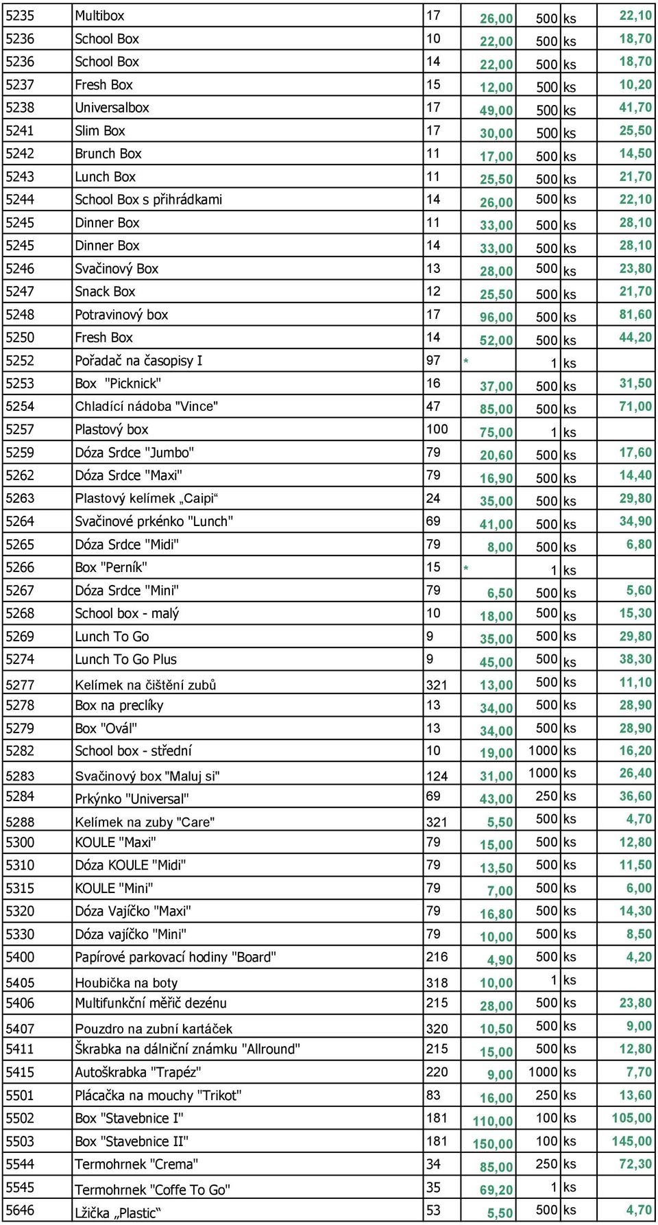 Dinner Box 14 33,00 500 ks 28,10 5246 Svačinový Box 13 28,00 500 ks 23,80 5247 Snack Box 12 25,50 500 ks 21,70 5248 Potravinový box 17 96,00 500 ks 81,60 5250 Fresh Box 14 52,00 500 ks 44,20 5252