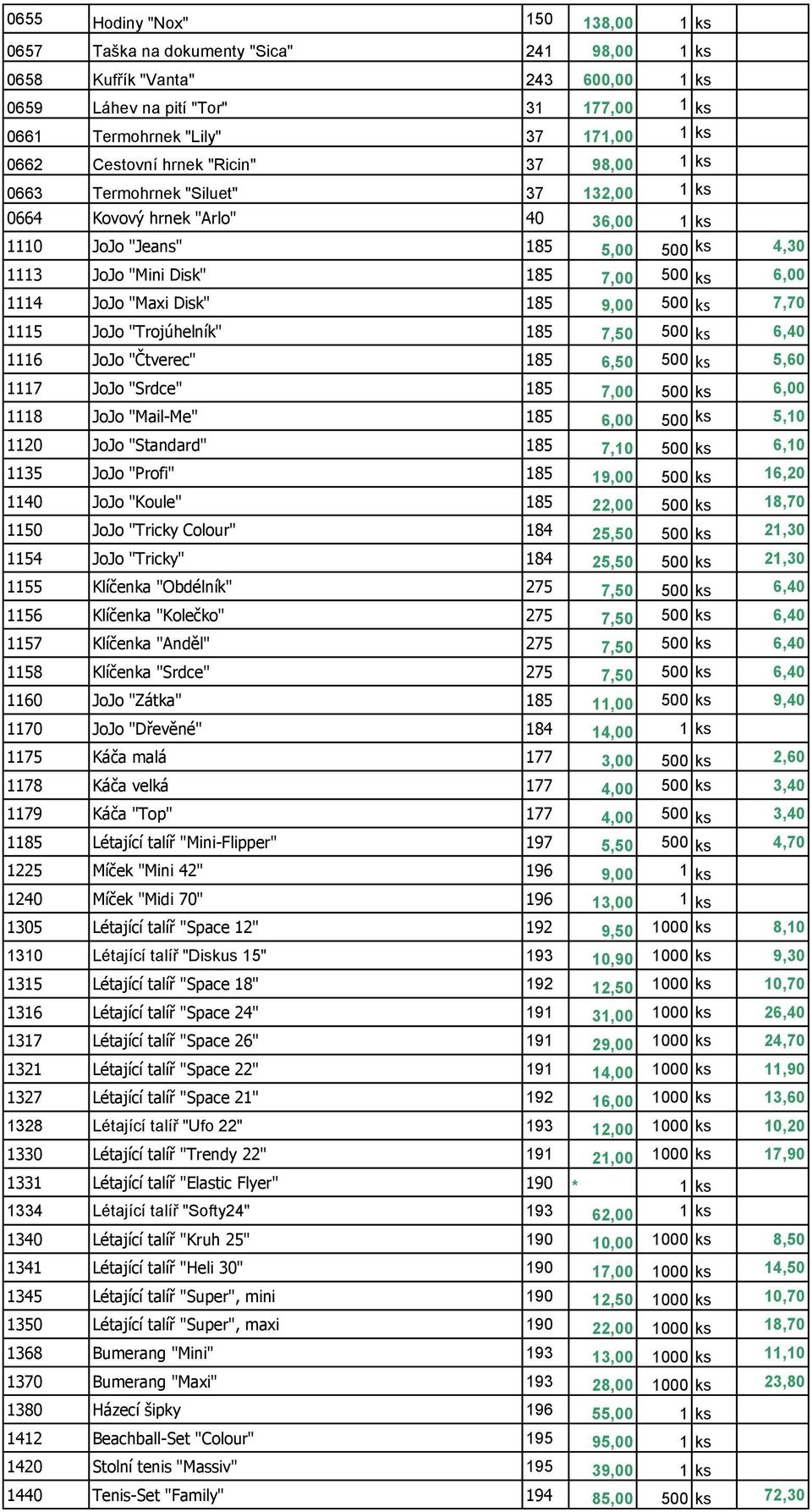 1114 JoJo "Maxi Disk" 185 9,00 500 ks 7,70 1115 JoJo "Trojúhelník" 185 7,50 500 ks 6,40 1116 JoJo "Čtverec" 185 6,50 500 ks 5,60 1117 JoJo "Srdce" 185 7,00 500 ks 6,00 1118 JoJo "Mail-Me" 185 6,00