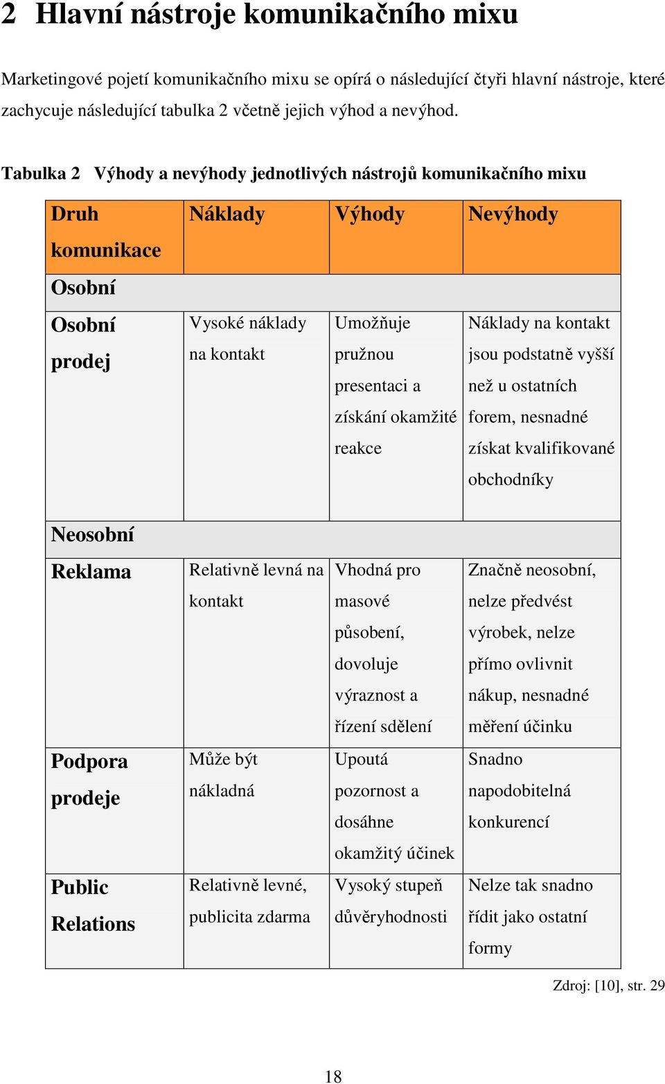 kontakt jsou podstatně vyšší než u ostatních získání okamžité forem, nesnadné reakce získat kvalifikované obchodníky Neosobní Reklama Relativně levná na Vhodná pro Značně neosobní, kontakt masové