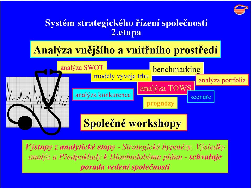 konkurence benchmarking analýza TOWS prognózy Společné workshopy analýza portfolia