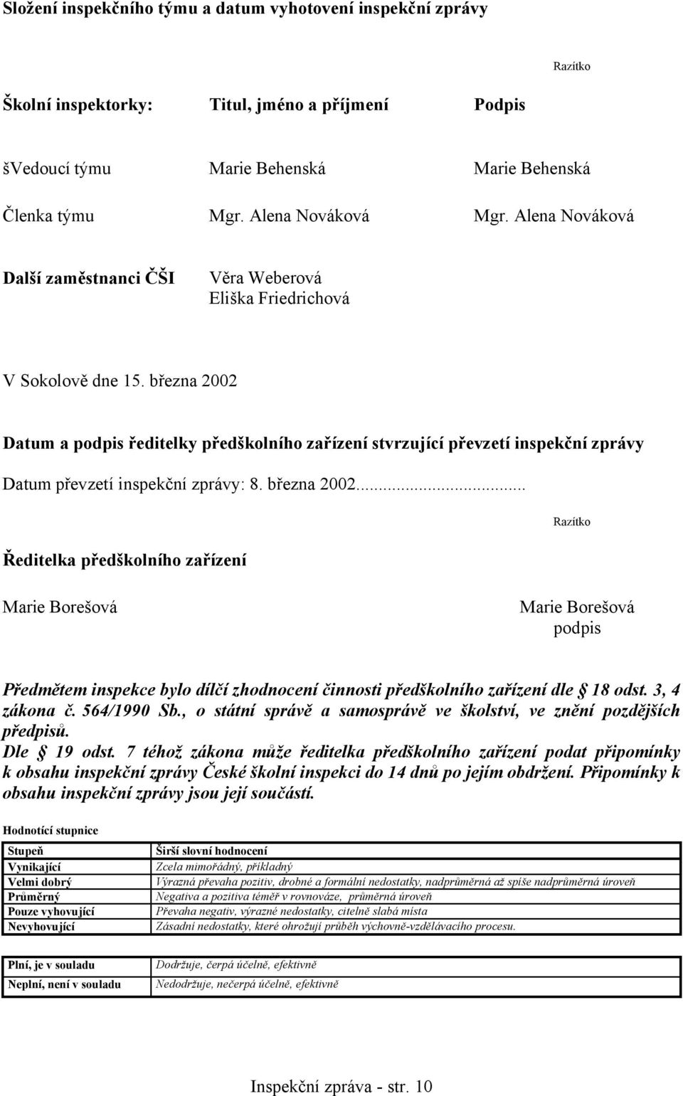 března 2002 Datum a podpis ředitelky předškolního zařízení stvrzující převzetí inspekční zprávy Datum převzetí inspekční zprávy: 8. března 2002.