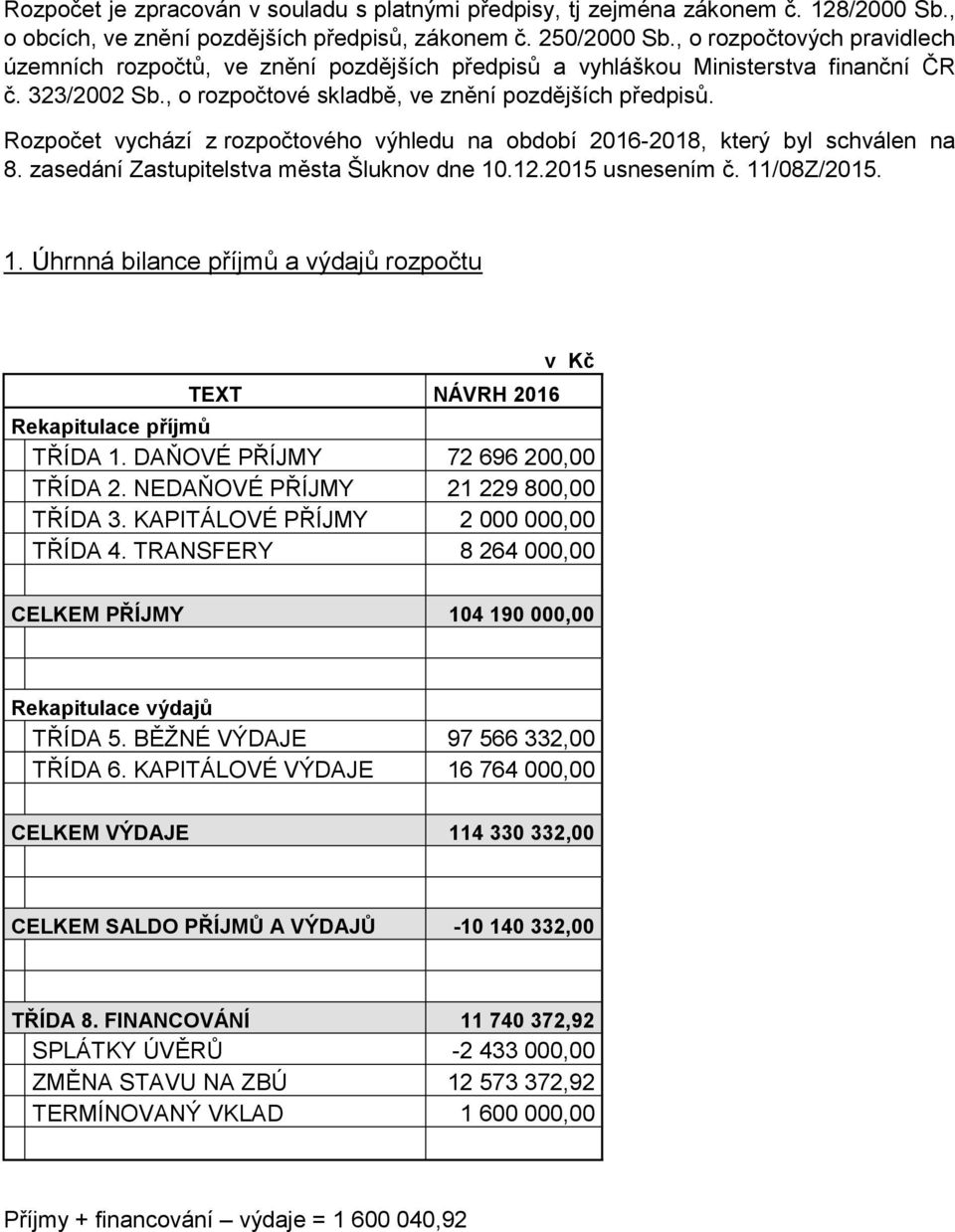 Rozpočet vychází z rozpočtového výhledu na období 2016-2018, který byl schválen na 8. zasedání Zastupitelstva města Šluknov dne 10