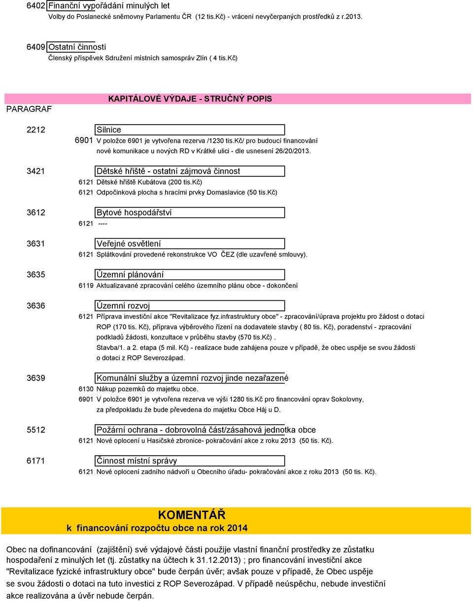 kč/ pro budoucí financování nové komunikace u nových RD v Krátké ulici - dle usnesení 26/20/2013. 3421 Dětské hřiště - ostatní zájmová činnost 6121 Dětské hřiště Kubátova (200 tis.