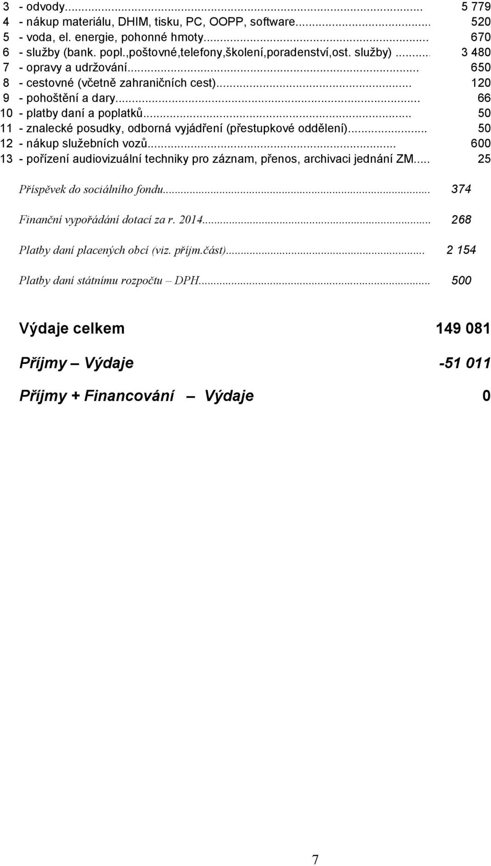 .. 50 11 - znalecké posudky, odborná vyjádření (přestupkové oddělení)... 50 12 - nákup služebních vozů... 600 13 - pořízení audiovizuální techniky pro záznam, přenos, archivaci jednání ZM.