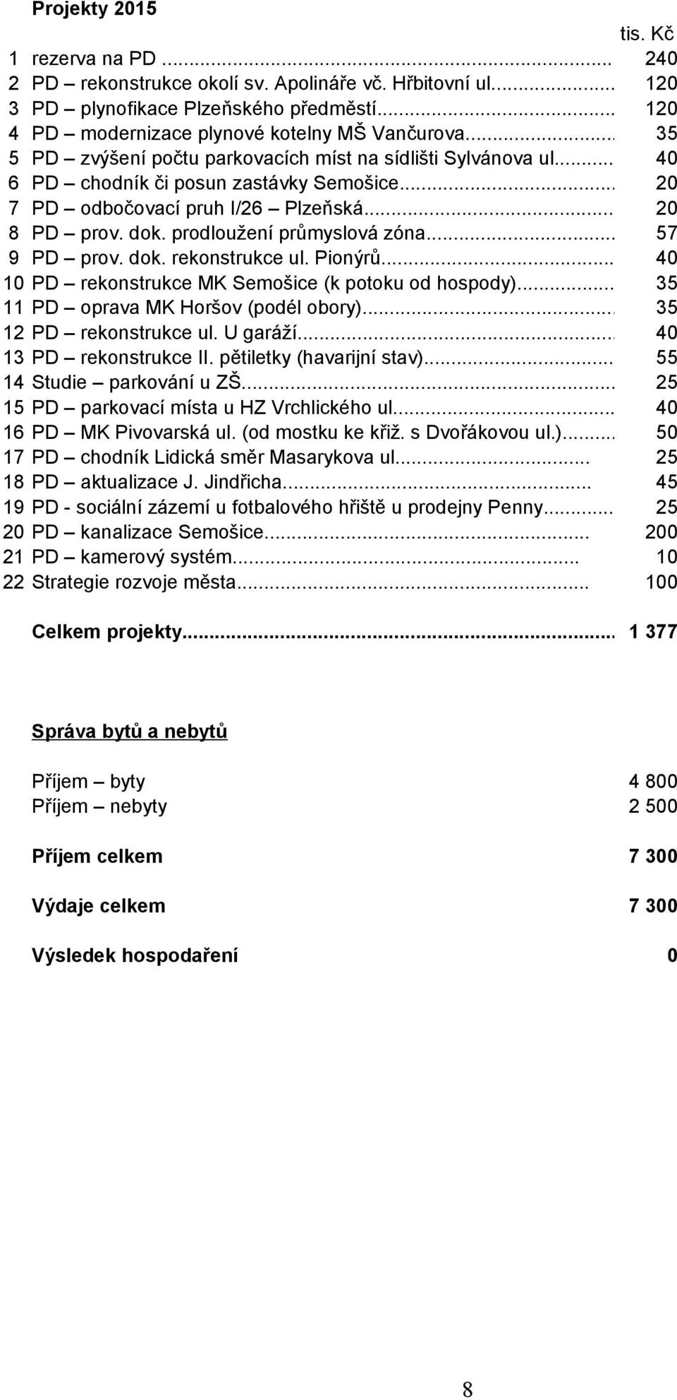 prodloužení průmyslová zóna... 57 9 PD prov. dok. rekonstrukce ul. Pionýrů... 40 10 PD rekonstrukce MK Semošice (k potoku od hospody)... 35 11 PD oprava MK Horšov (podél obory).