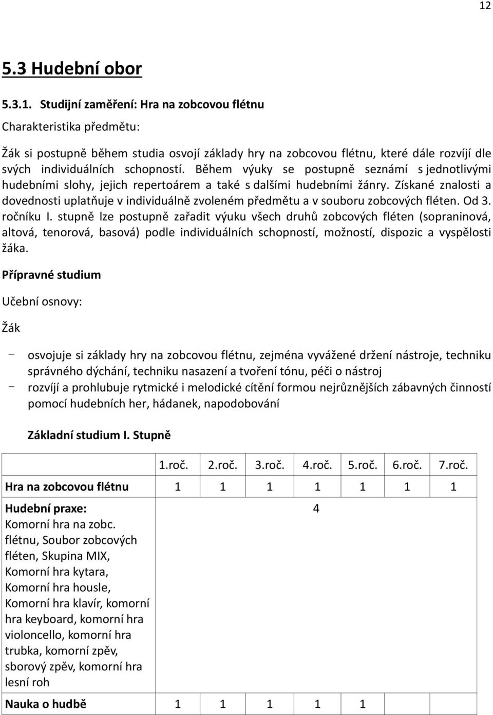 Získané znalosti a dovednosti uplatňuje v individuálně zvoleném předmětu a v souboru zobcových fléten. Od 3. ročníku I.