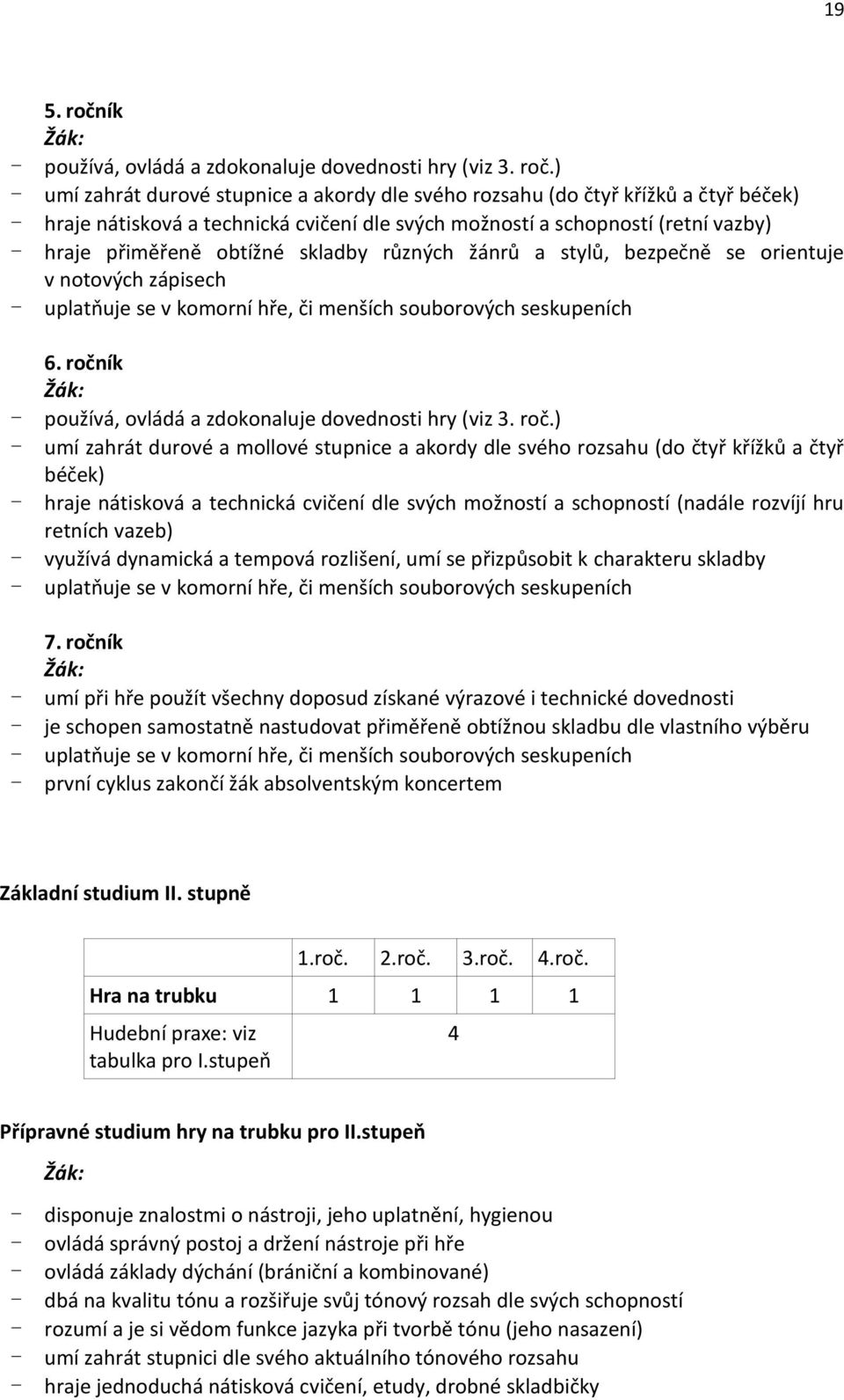 ) - umí zahrát durové stupnice a akordy dle svého rozsahu (do čtyř křížků a čtyř béček) - hraje nátisková a technická cvičení dle svých možností a schopností (retní vazby) - hraje přiměřeně obtížné