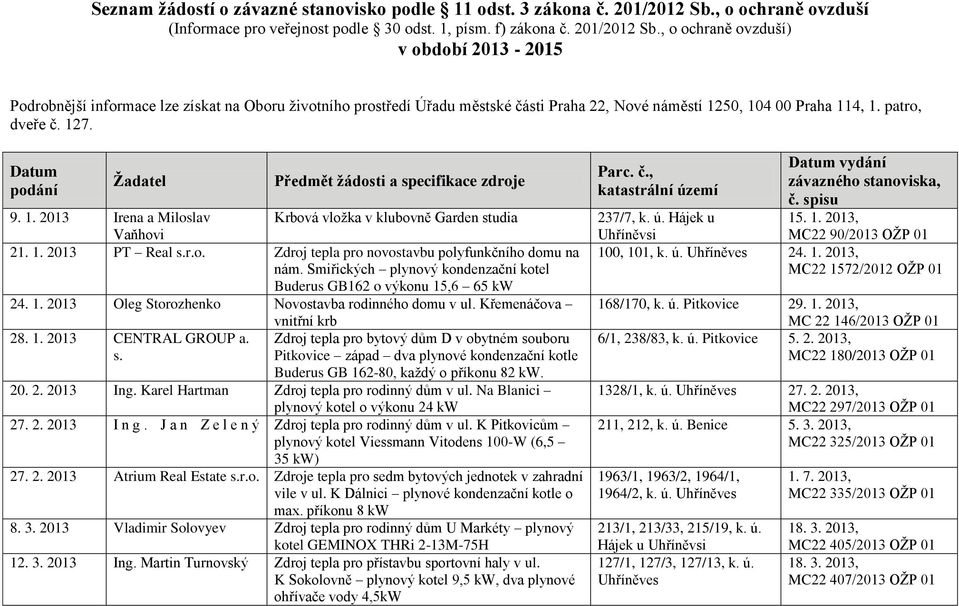 , o ochraně ovzduší) v období 2013-2015 Podrobnější informace lze získat na Oboru životního prostředí Úřadu městské části Praha 22, Nové náměstí 1250, 104 00 Praha 114, 1. patro, dveře č. 127.