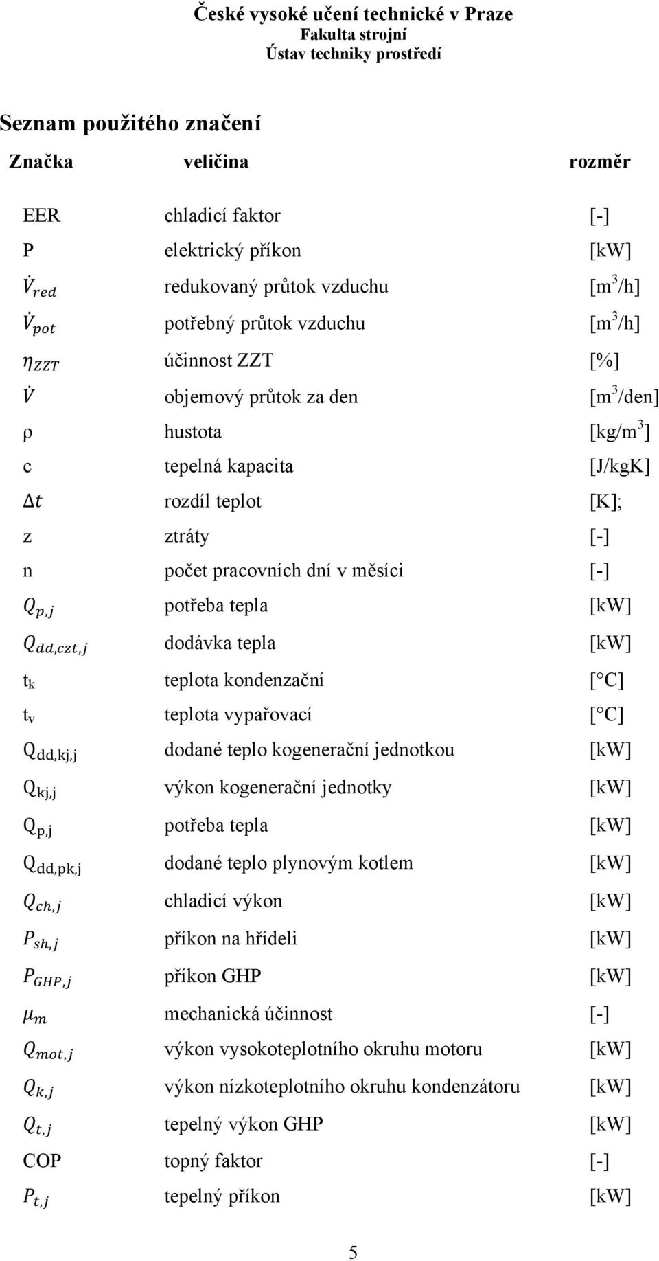 C] t v teplota vypařovací [ C] Q,, dodané teplo kogenerační jednotkou [kw] Q, výkon kogenerační jednotky [kw] Q, potřeba tepla [kw] Q,, dodané teplo plynovým kotlem [kw], chladicí výkon [kw], příkon