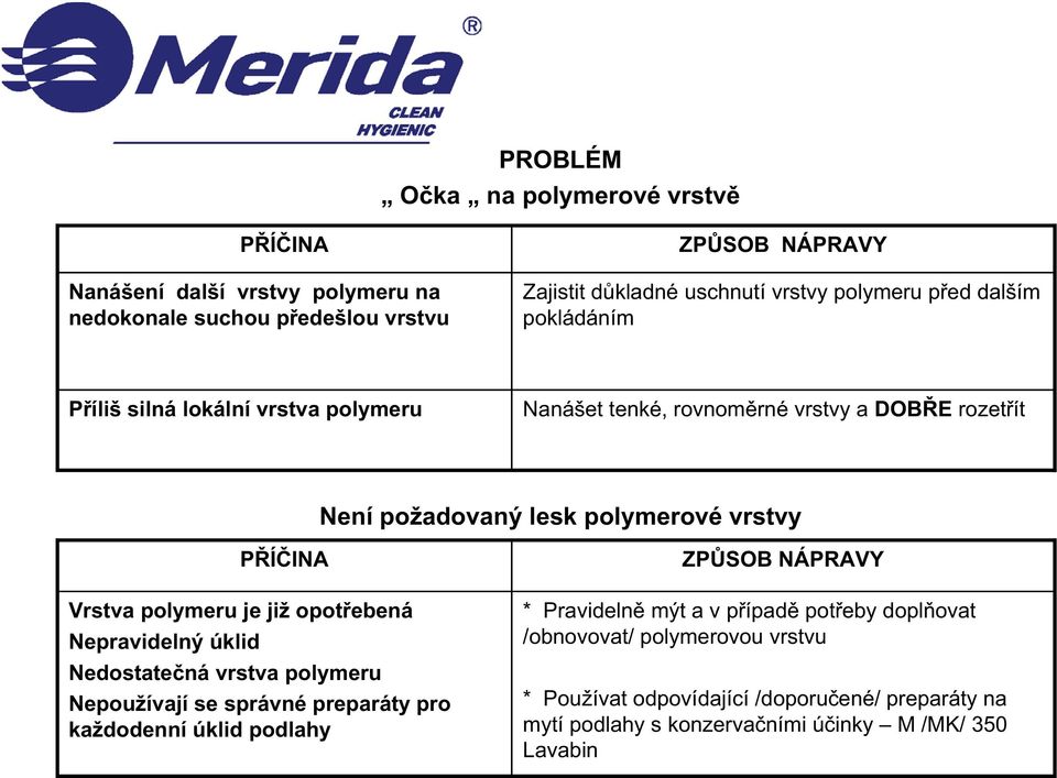 Vrstva polymeru je již opot ebená Nepravidelný úklid Nedostate ná vrstva polymeru Nepoužívají se správné preparáty pro každodenní úklid podlahy ZP SOB NÁPRAVY *