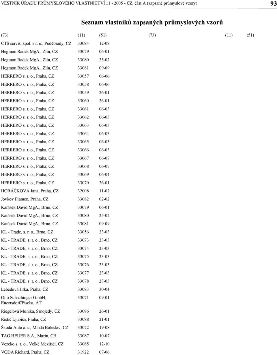 , Brno, CZ Lebedová Jitka, Praha, CZ Otto Schachinger GmbH, Enzersdorf/Fischa, AT Riegelová Monika, Srnojedy, CZ Ristič Ljubiša, Praha, CZ Škoda Auto a. s., Mladá Boleslav, CZ TAG HEUER S.A., Marin, CH Vezeko s.