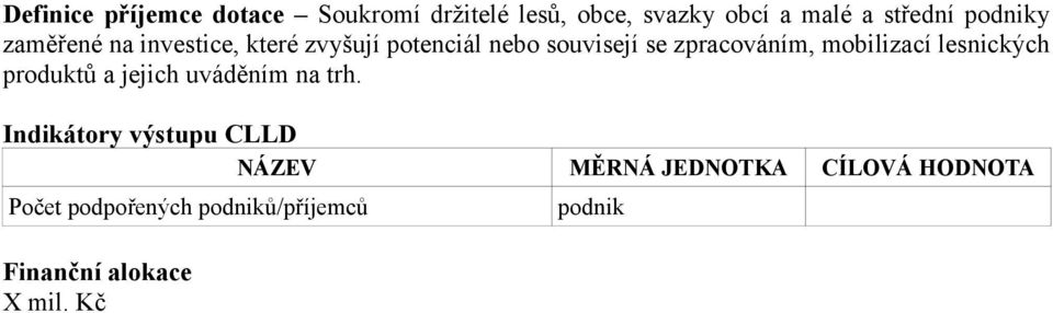 potenciál nebo souvisejí se zpracováním, mobilizací lesnických