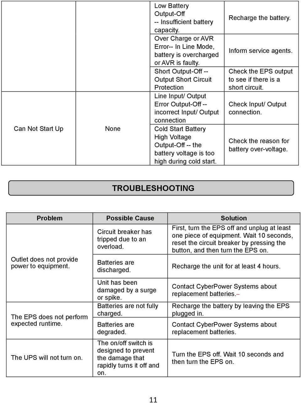 high during cold start. Recharge the battery. Inform service agents. Check the EPS output to see if there is a short circuit. Check Input/ Output connection. Check the reason for battery over-voltage.