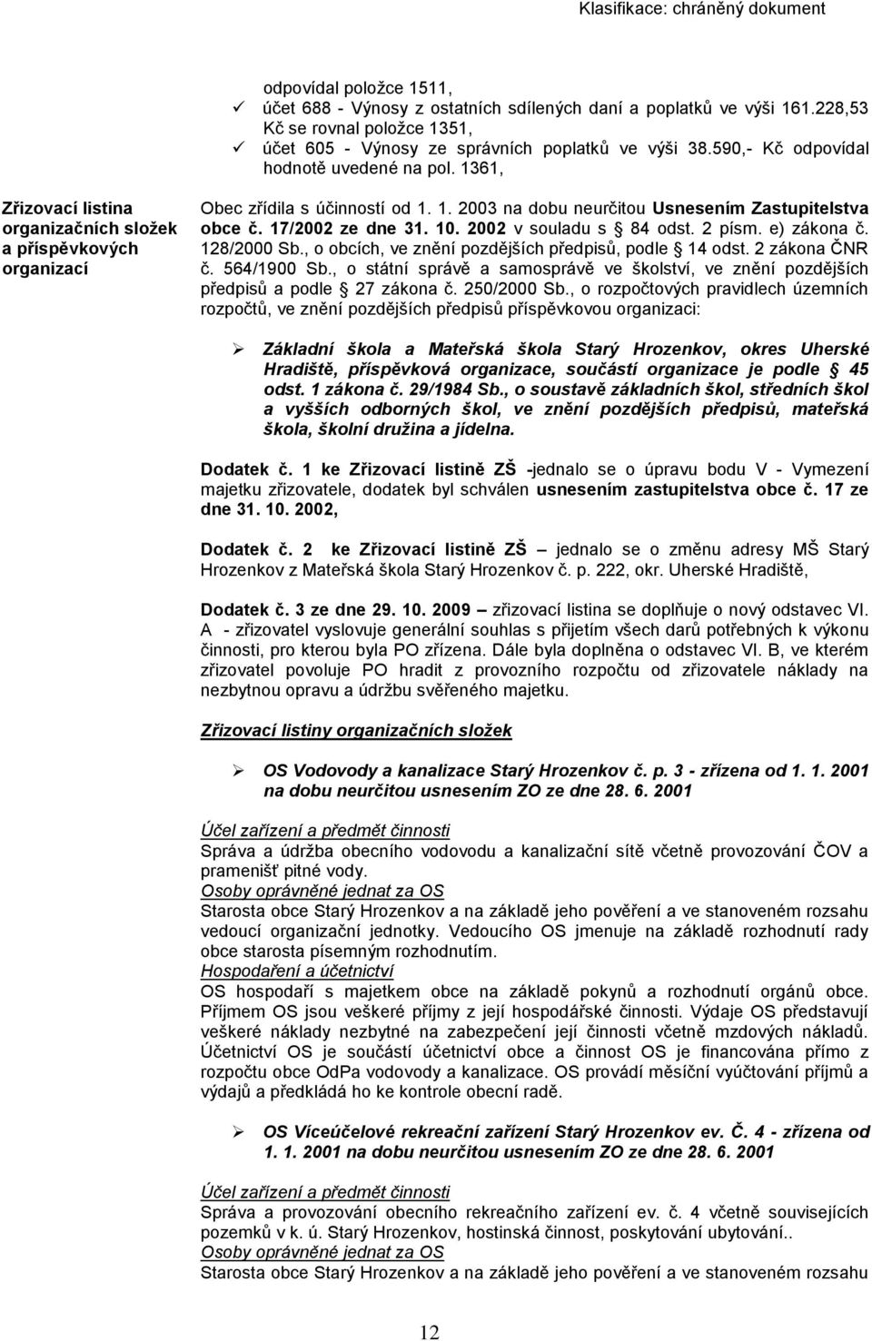 17/2002 ze dne 31. 10. 2002 v souladu s 84 odst. 2 písm. e) zákona č. 128/2000 Sb., o obcích, ve znění pozdějších předpisů, podle 14 odst. 2 zákona ČNR č. 564/1900 Sb.