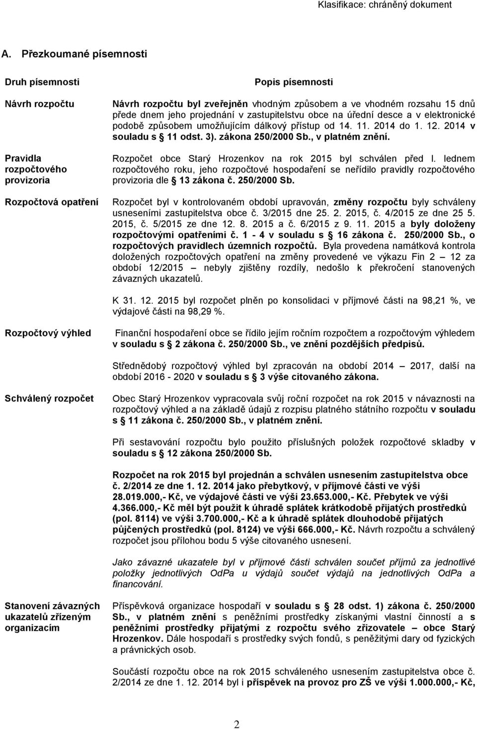 zákona 250/2000 Sb., v platném znění. Rozpočet obce Starý Hrozenkov na rok 2015 byl schválen před l.