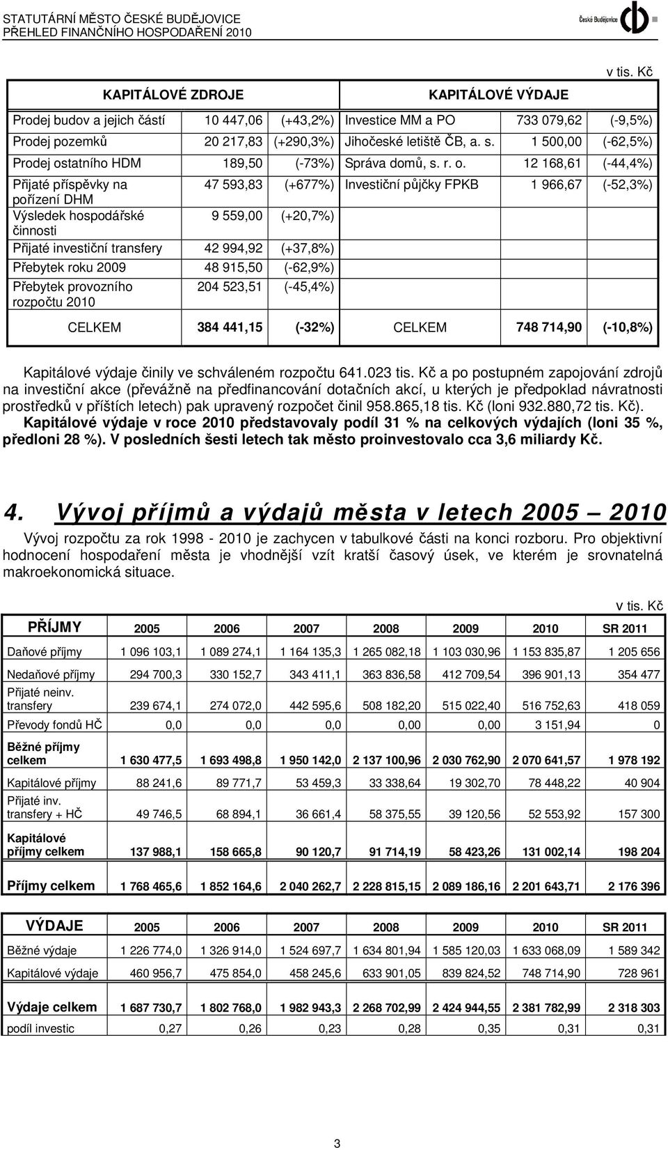 tatního HDM 189,50 (-73%) Správa domů, s. r. o.