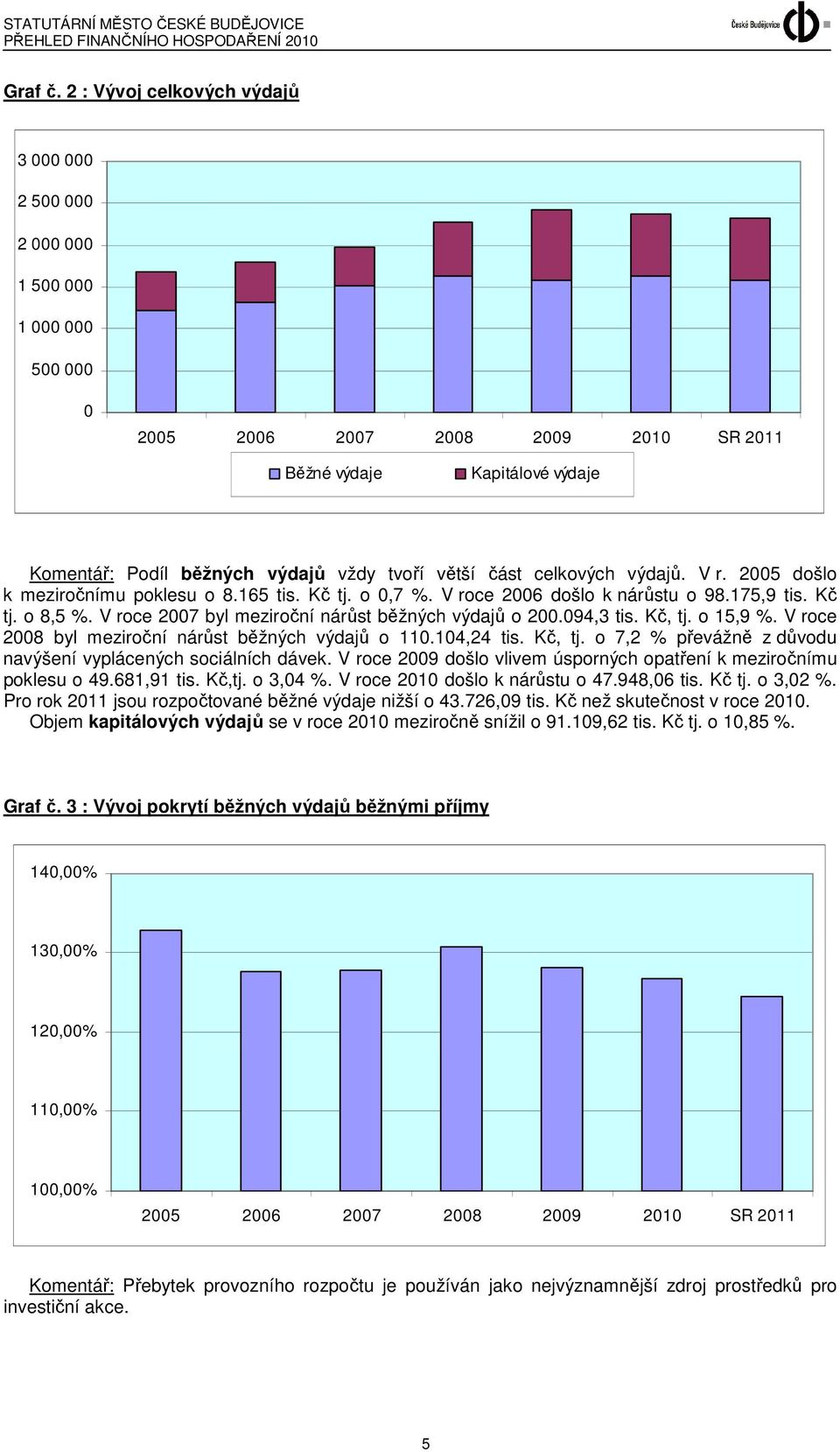 větší část celkových výdajů. V r. 2005 došlo k meziročnímu poklesu o 8.165 tis. Kč tj. o 0,7 %. V roce 2006 došlo k nárůstu o 98.175,9 tis. Kč tj. o 8,5 %.