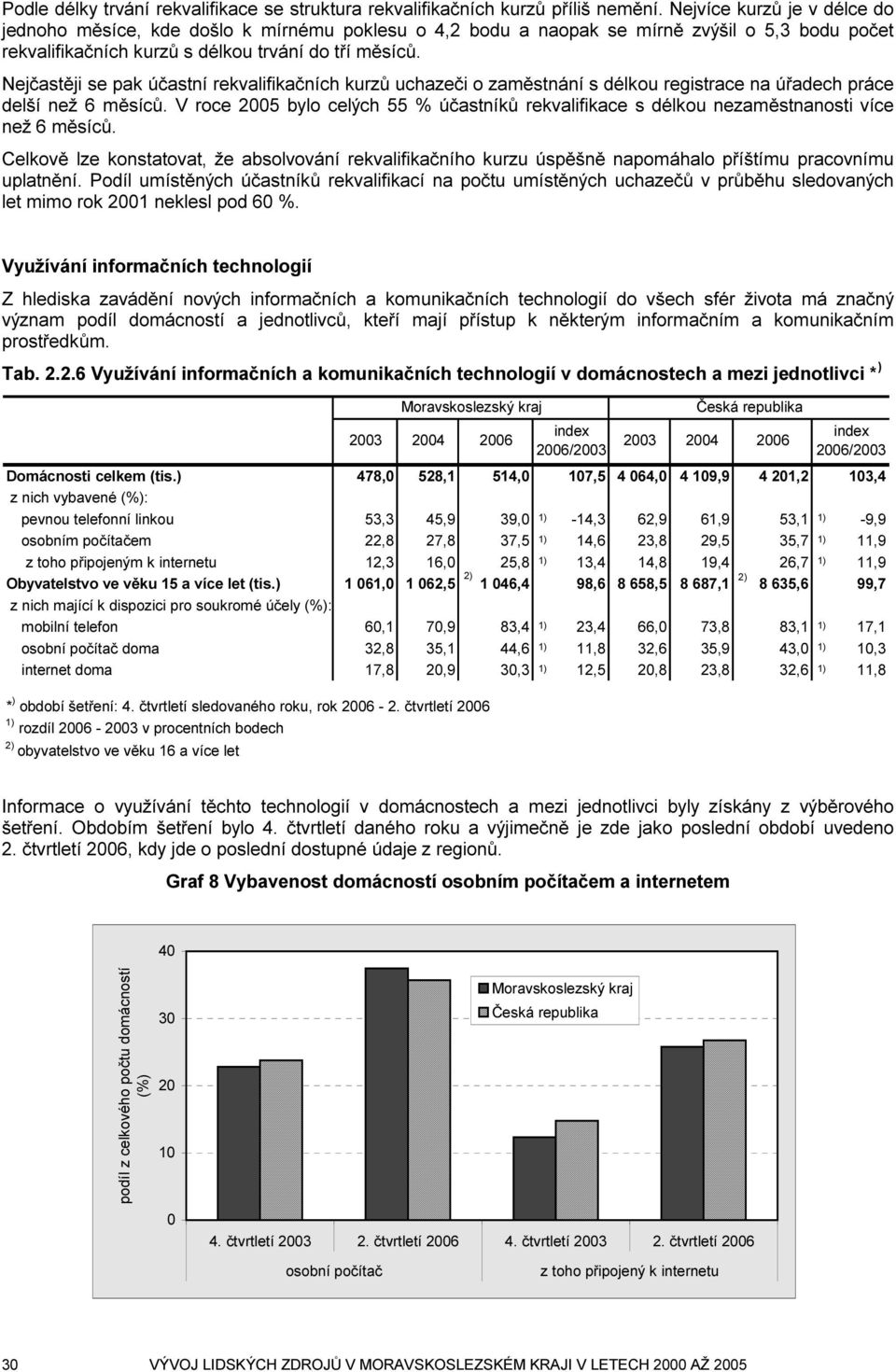 Nejčastěji se pak účastní rekvalifikačních kurzů uchazeči o zaměstnání s délkou registrace na úřadech práce delší než 6 měsíců.