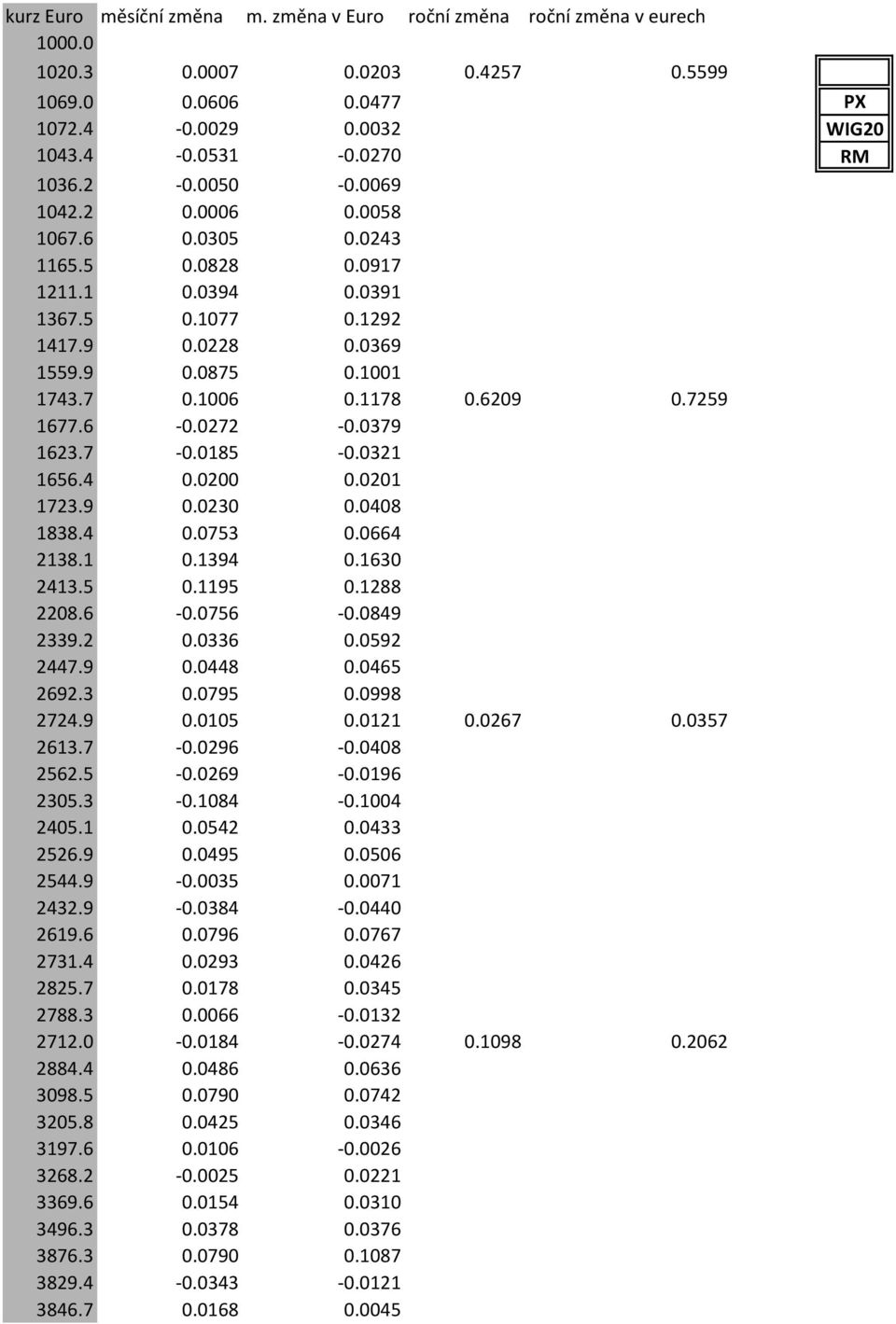 6-0.0272-0.0379 1623.7-0.0185-0.0321 1656.4 0.0200 0.0201 1723.9 0.0230 0.0408 1838.4 0.0753 0.0664 2138.1 0.1394 0.1630 2413.5 0.1195 0.1288 2208.6-0.0756-0.0849 2339.2 0.0336 0.0592 2447.9 0.0448 0.