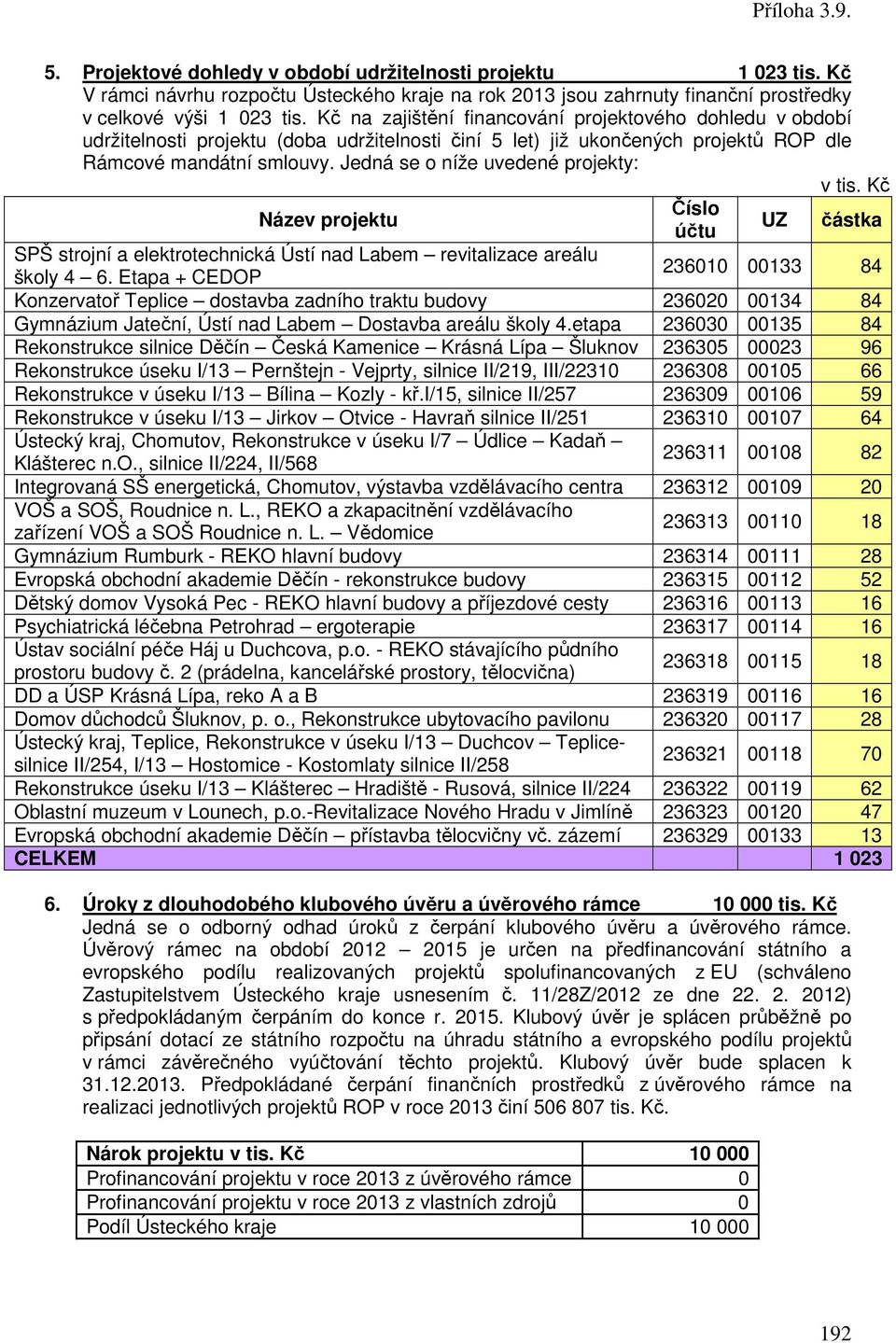 Jedná se o níže uvedené projekty: Název projektu Číslo účtu UZ částka SPŠ strojní a elektrotechnická Ústí nad Labem revitalizace areálu školy 4 6.