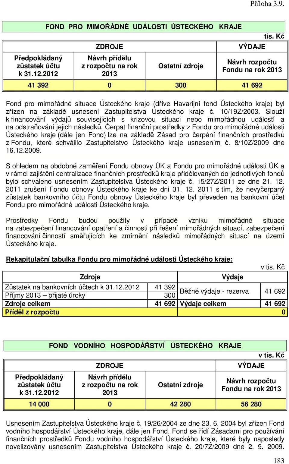 č. 10/19Z/2003. Slouží k financování výdajů souvisejících s krizovou situací nebo mimořádnou událostí a na odstraňování jejich následků.