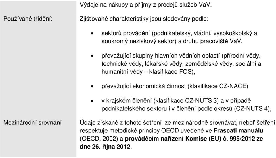 převažující skupiny hlavních vědních oblastí (přírodní vědy, technické vědy, lékařské vědy, zemědělské vědy, sociální a humanitní vědy klasifikace FOS), převažující ekonomická činnost (klasifikace