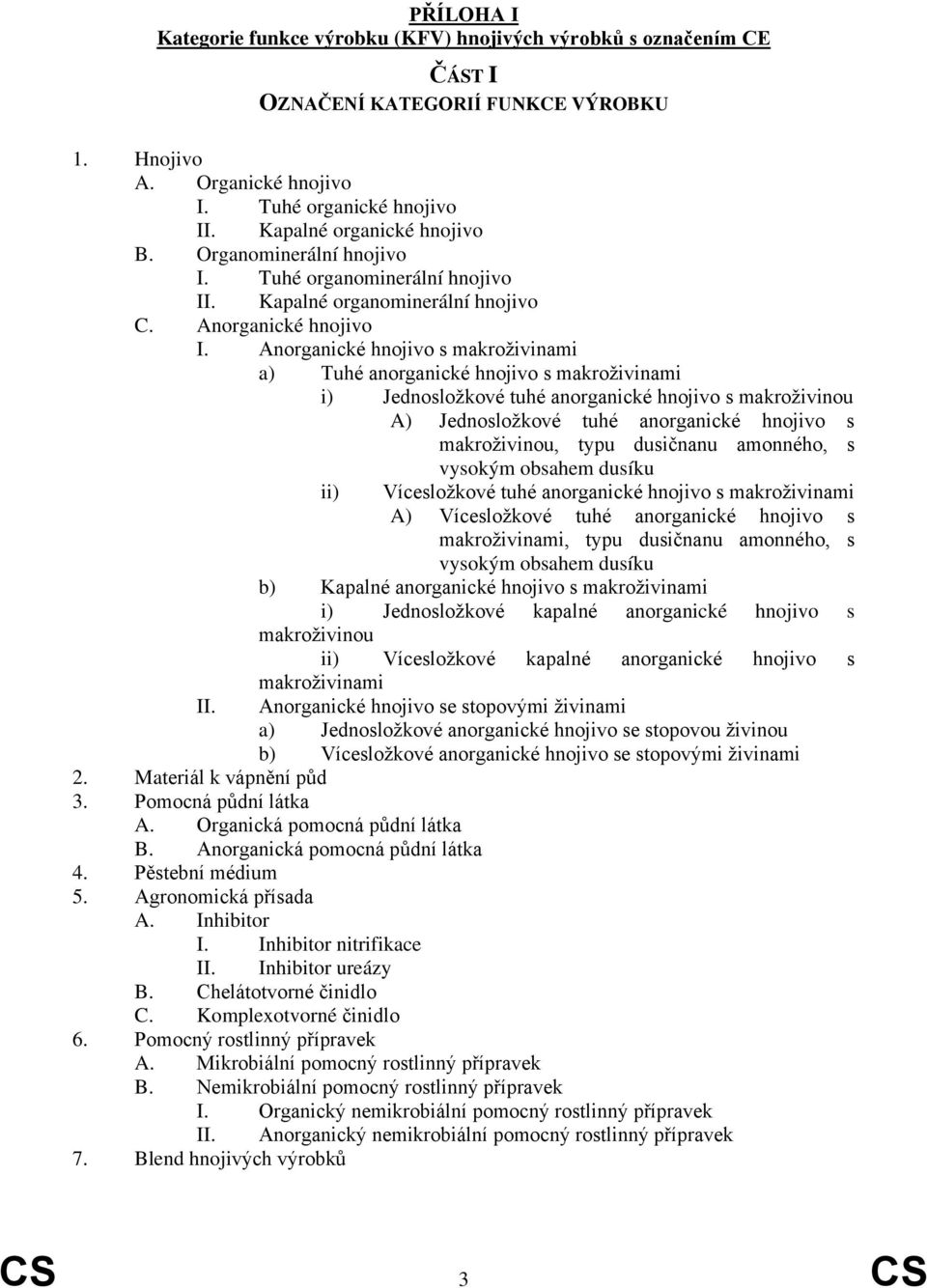 Anorganické hnojivo s makroživinami a) Tuhé anorganické hnojivo s makroživinami i) Jednosložkové tuhé anorganické hnojivo s makroživinou A) Jednosložkové tuhé anorganické hnojivo s makroživinou, typu