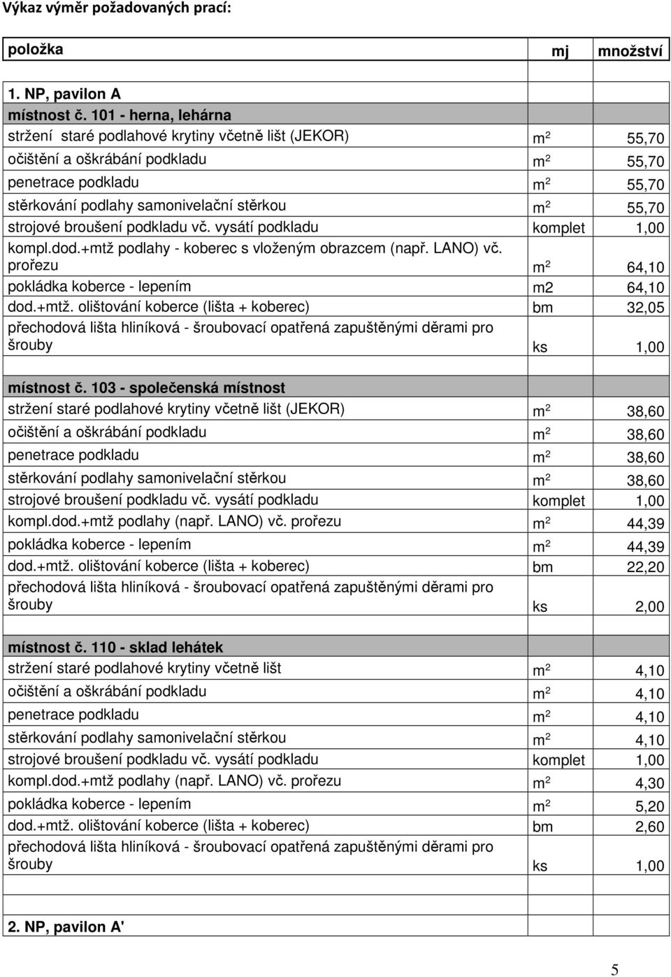 55,70 kompl.dod.+mtž podlahy - koberec s vloženým obrazcem (např. LANO) vč. prořezu m 2 64,10 pokládka koberce - lepením m2 64,10 dod.+mtž. olištování koberce (lišta + koberec) bm 32,05 místnost č.