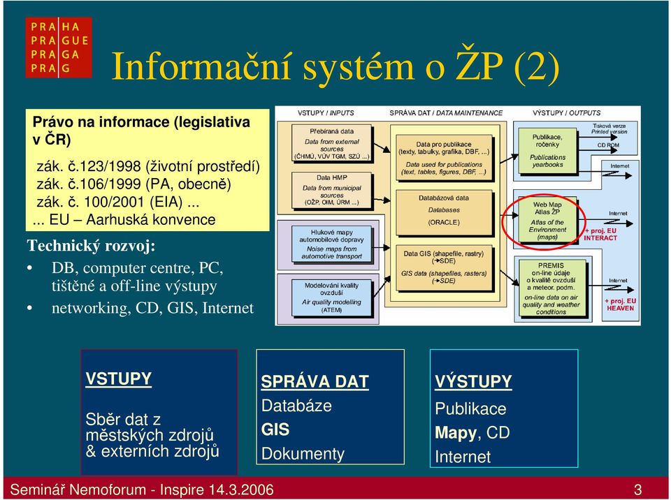 ..... EU Aarhuská konvence Technický rozvoj: DB, computer centre, PC, tištěné a off-line výstupy networking,