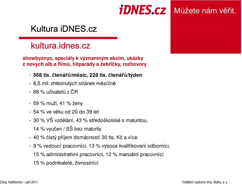 zhlédnutých stránek měsíčně - 88 % uživatelů z ČR - 59 % muži, 41 % ženy - 54 % ve věku od 20 do 39 let - 30 % VŠ vzdělání, 43 % středoškolské s