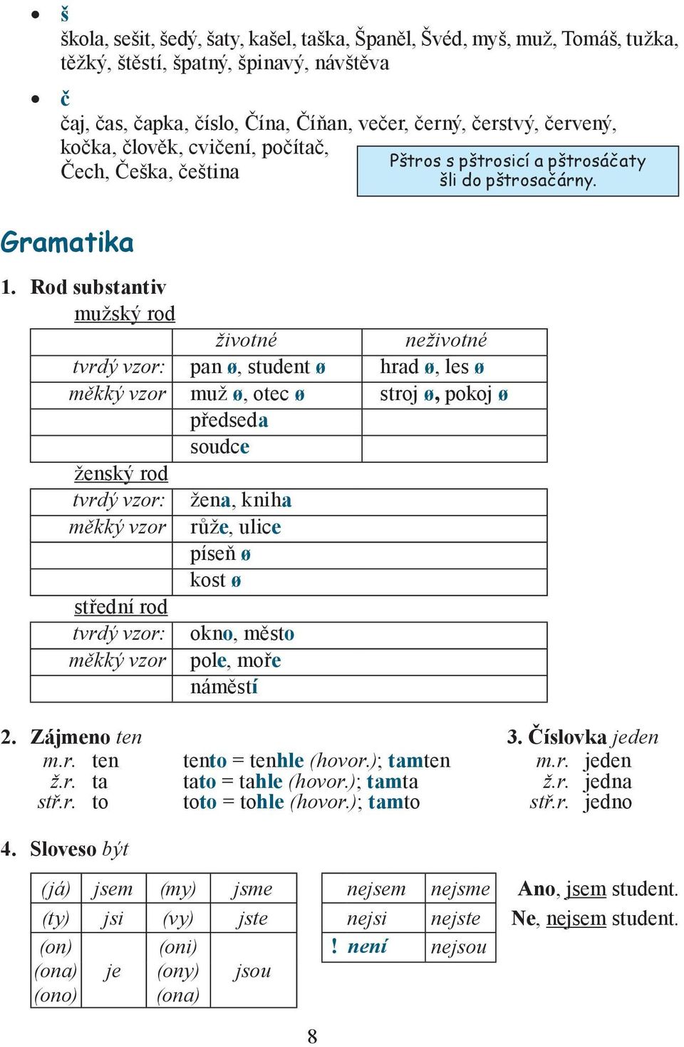 Rod substantiv mužský rod životné neživotné tvrdý vzor: pan ø, student ø hrad ø, les ø měkký vzor muž ø, otec ø stroj ø, pokoj ø předseda soudce ženský rod tvrdý vzor: žena, kniha měkký vzor růže,