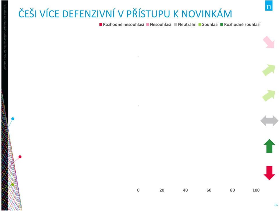 výrobky 1 5 32 50 12 Počkám si než se nový produkt osvědčí dříve než jej koupím 1 9 32 46 12 Obecně jsem ochoten měnit značku za novou 2 6 34 50 8 Současná