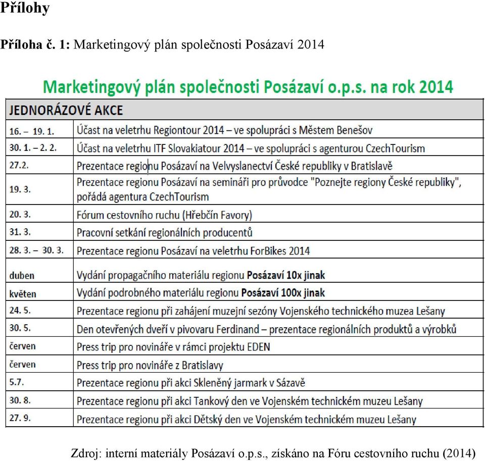 Posázaví 2014 Zdroj: interní