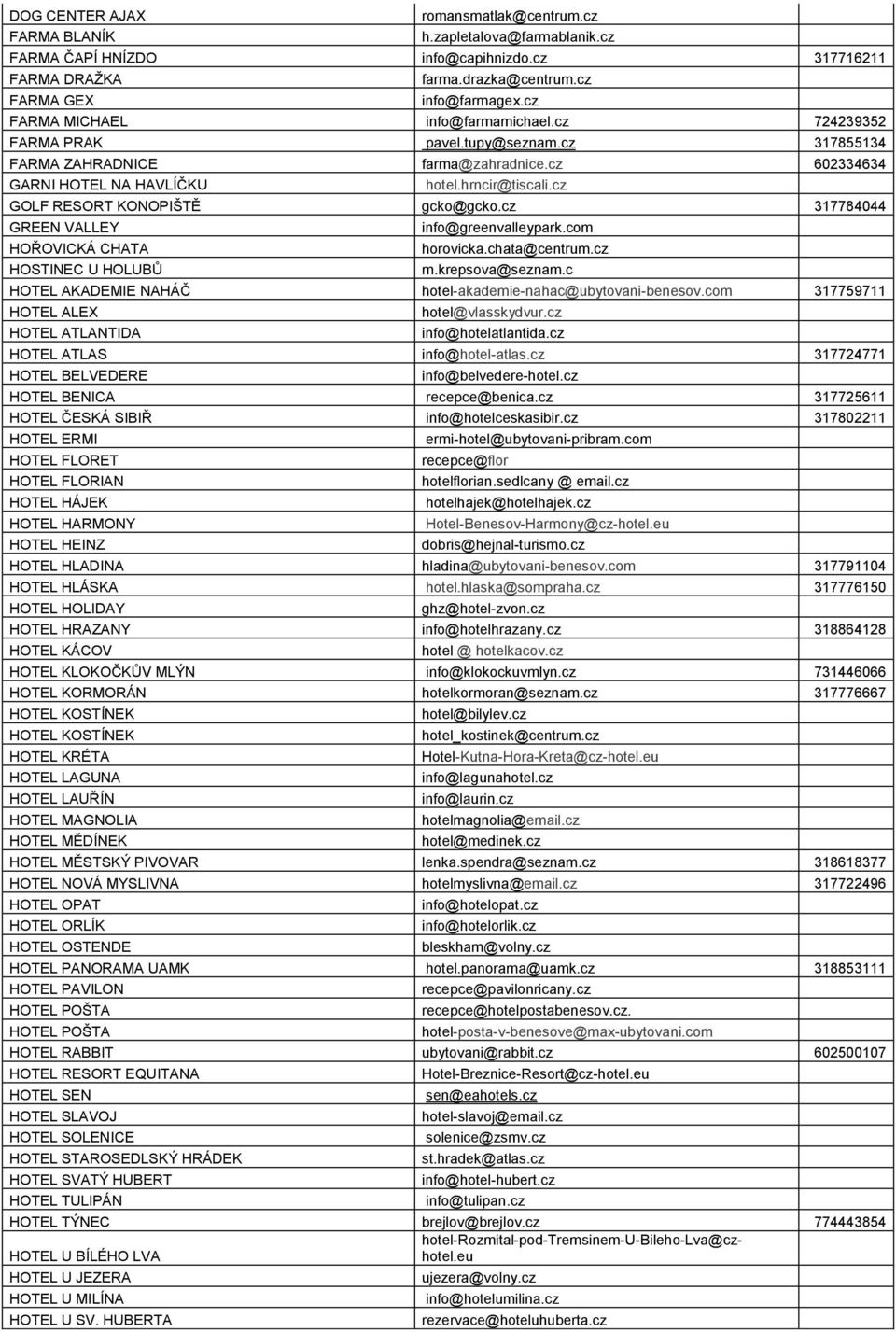 cz GOLF RESORT KONOPIŠTĚ gcko@gcko.cz 317784044 GREEN VALLEY info@greenvalleypark.com HOŘOVICKÁ CHATA horovicka.chata@centrum.cz HOSTINEC U HOLUBŮ m.krepsova@seznam.