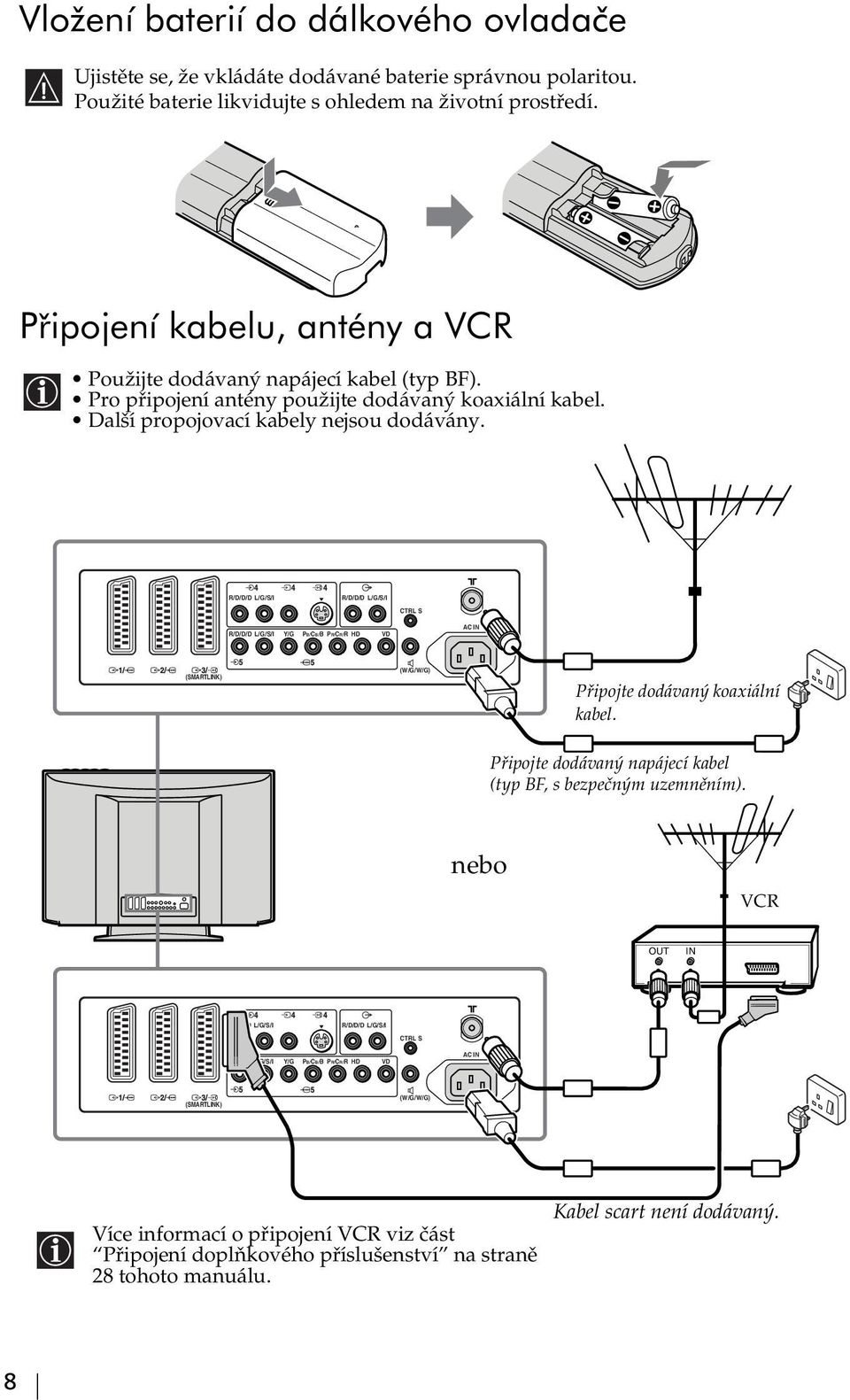 R/D/D/D L/G/S/I R/D/D/D L/G/S/I CTRL S R/D/D/D L/G/S/I Y/G PB/CB/B PR/CR/R HD VD AC IN (SMARTLINK) (W/G/W/G) Připojte dodávaný koaxiální kabel.