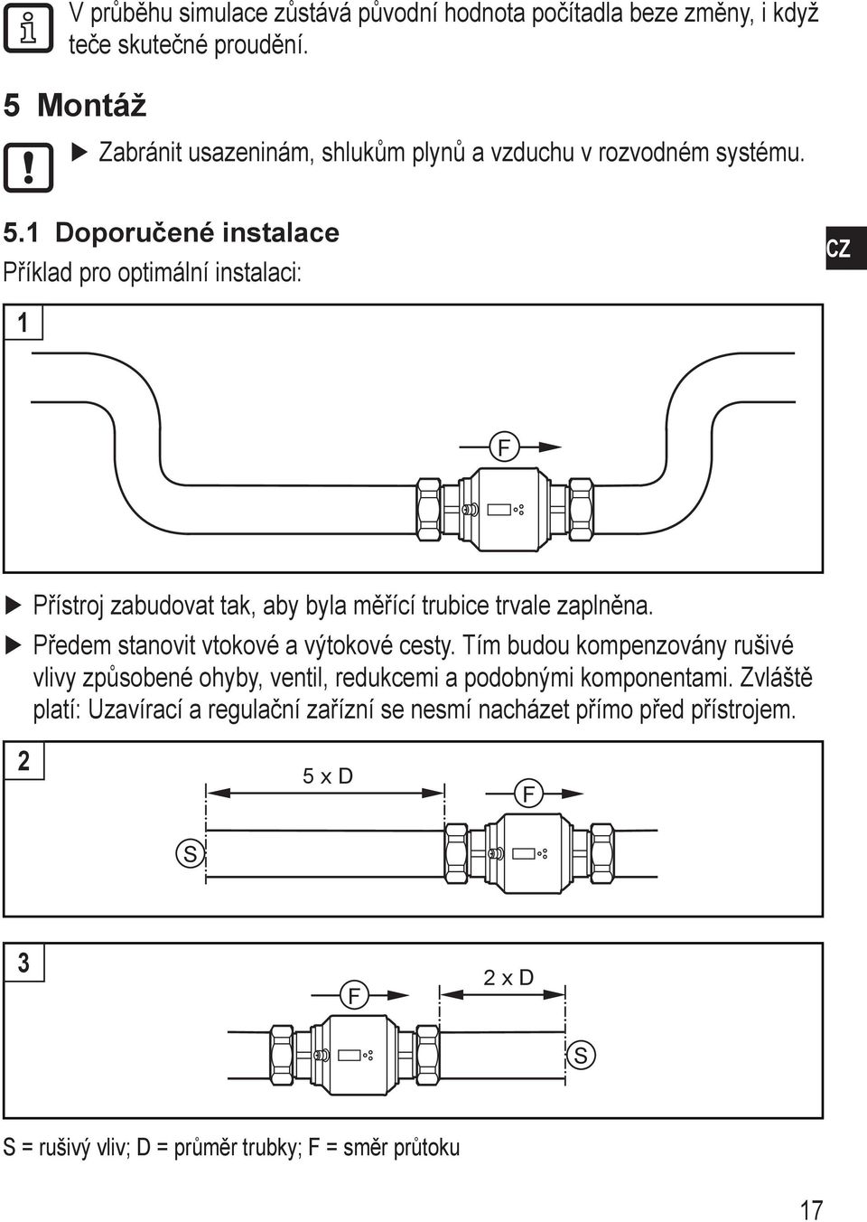 1 Doporučené instalace Příklad pro optimální instalaci: CZ 1 F Přístroj zabudovat tak, aby byla měřící trubice trvale zaplněna.