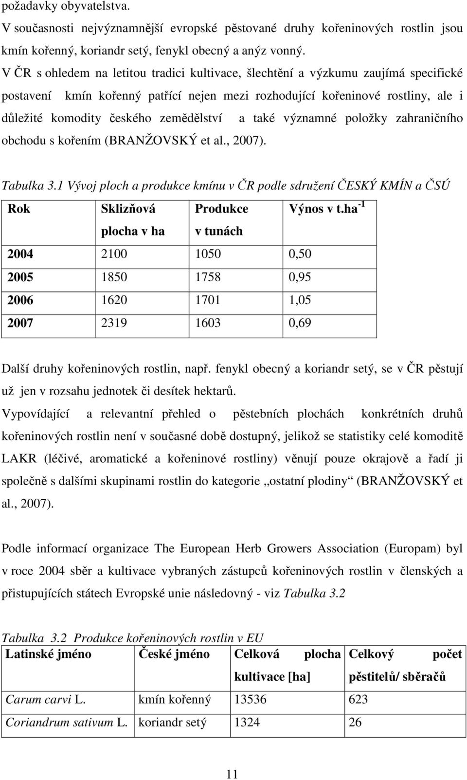 zemědělství a také významné položky zahraničního obchodu s kořením (BRANŽOVSKÝ et al., 2007). Tabulka 3.