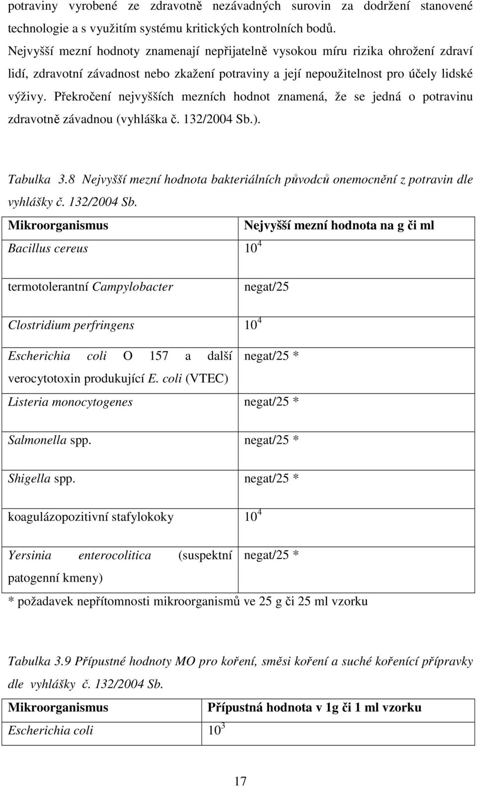 Překročení nejvyšších mezních hodnot znamená, že se jedná o potravinu zdravotně závadnou (vyhláška č. 132/2004 Sb.). Tabulka 3.