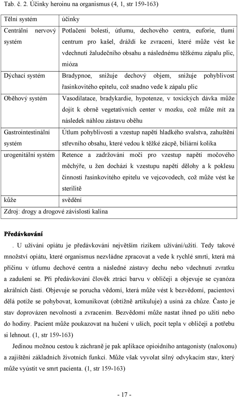 může vést ke vdechnutí žaludečního obsahu a následnému těžkému zápalu plic, mióza Dýchací systém Bradypnoe, snižuje dechový objem, snižuje pohyblivost řasinkovitého epitelu, což snadno vede k zápalu