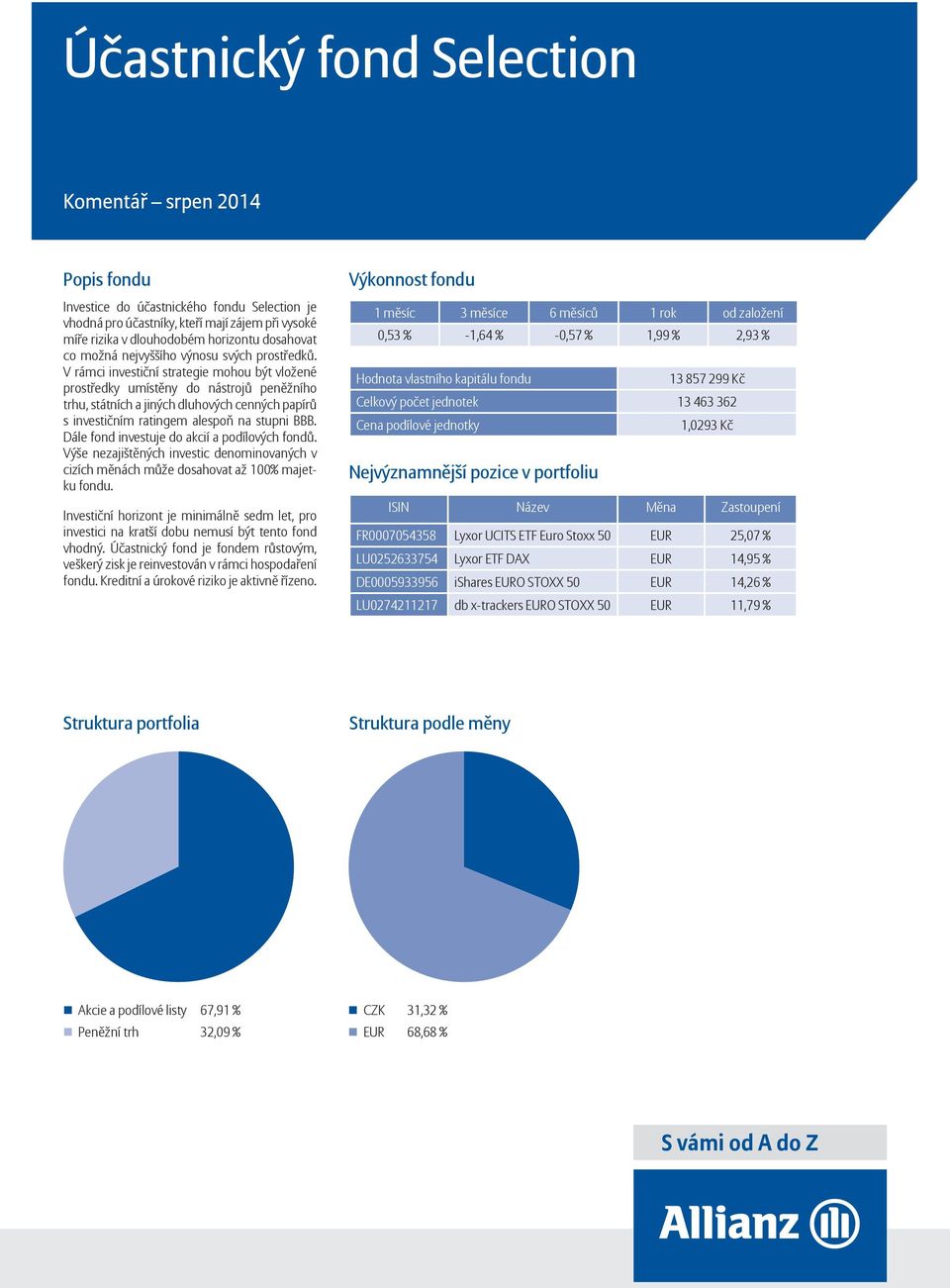 Výše nezajištěných investic denominovaných v cizích měnách může dosahovat až 100% majetku fondu.