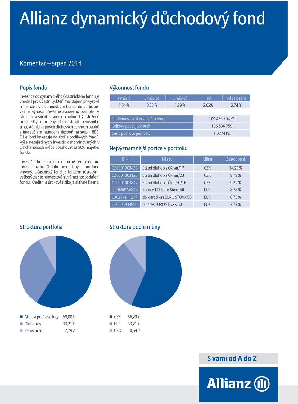 Výše nezajištěných investic denominovaných v cizích měnách může dosahovat až 50% majetku fondu.