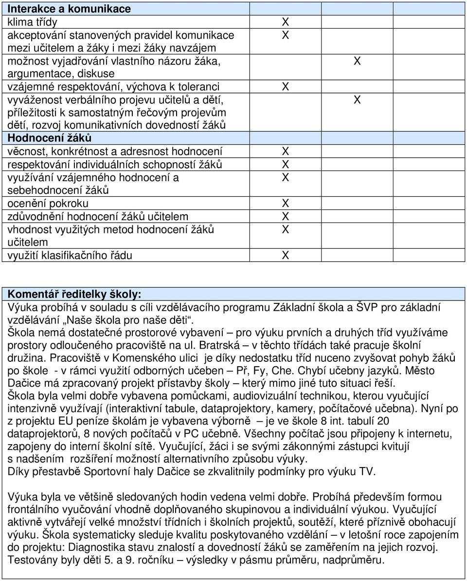 konkrétnost a adresnost hodnocení respektování individuálních schopností žáků využívání vzájemného hodnocení a sebehodnocení žáků ocenění pokroku zdůvodnění hodnocení žáků učitelem vhodnost využitých