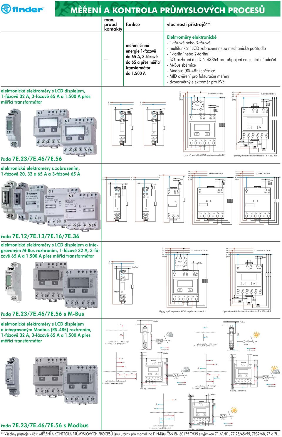 sběrnice - Modbus (RS-485) sběrnice - MID ověření pro fakturační měření - dvousměrný elektroměr pro FVE elektronické elektroměry s LCD displejem, 1-fázově 32 A, 3-fázově 65 A a 1.